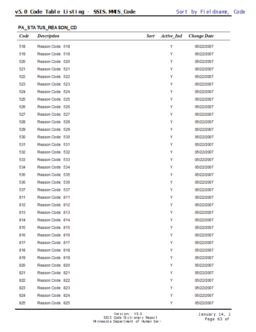 Ssis-825