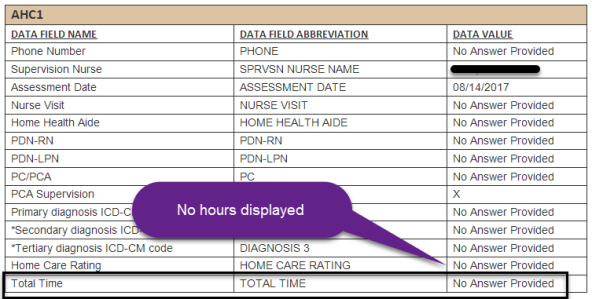 The MMIS report showing no answer provided in the total time for home care.