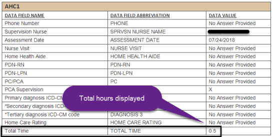 The MMIS report showing 0.5 in the total time for home care.