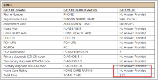 the A C H 1 field in the M M I S service agreement report displaying no answer provided for the home care rating when there should be an R displaying