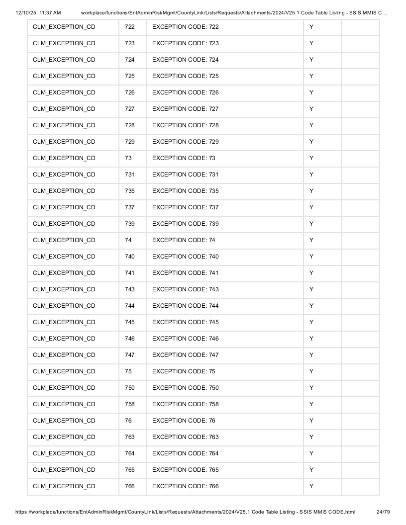 Usml Code Format Image 1
