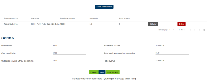The created revenue costs from Lyla. All subtotals are empty except for residential services, which is 138000. That is also the total revenue. The screenshot shows buttons that allow the user to go to the previous page, save, or save and next.