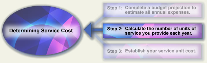 Cost of Services with Step two highlighted